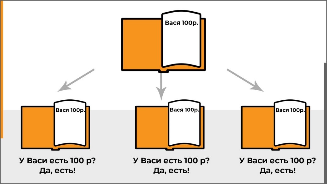 101