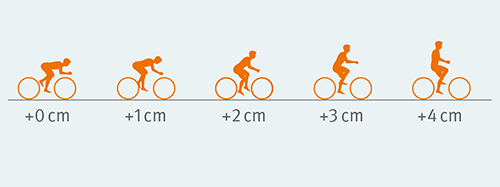 sqlab_Bild.Vermessungskonzepte.sitzknochenvermessung.sitzpos.500x187.png.564d6a6597ca24dbd0f9412921986806.png